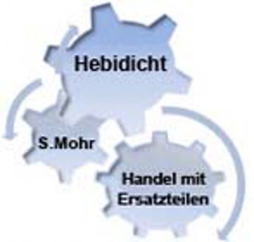 S. Mohr Ersatzteilhandel GmbH Logo